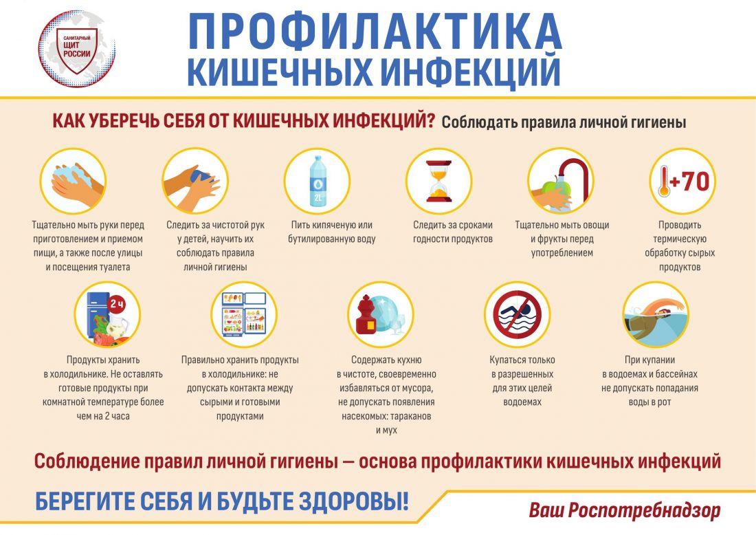 1_ПАМЯТКА_ПРОФИЛАКТИКА_КИШЕЧНЫХ_ИНФЕКЦИЙ