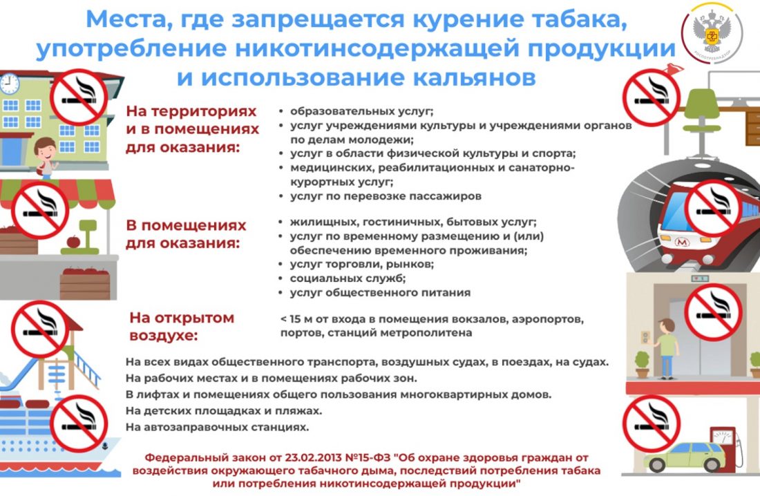 Курение 1