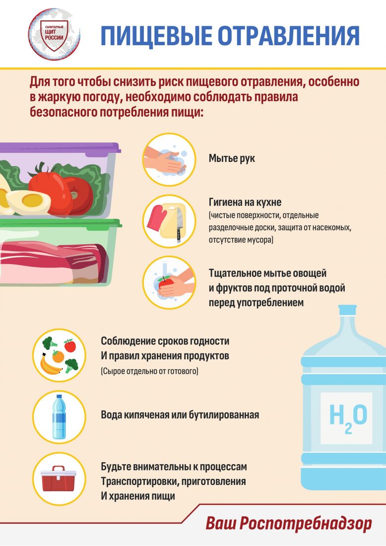 Пищевые отравления
