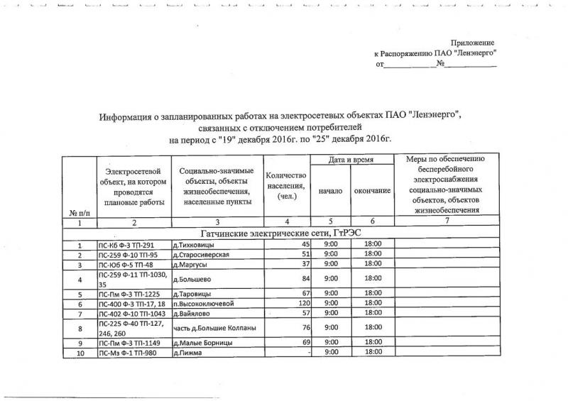 svodka-otklyuchenij-19-25-12-16_1